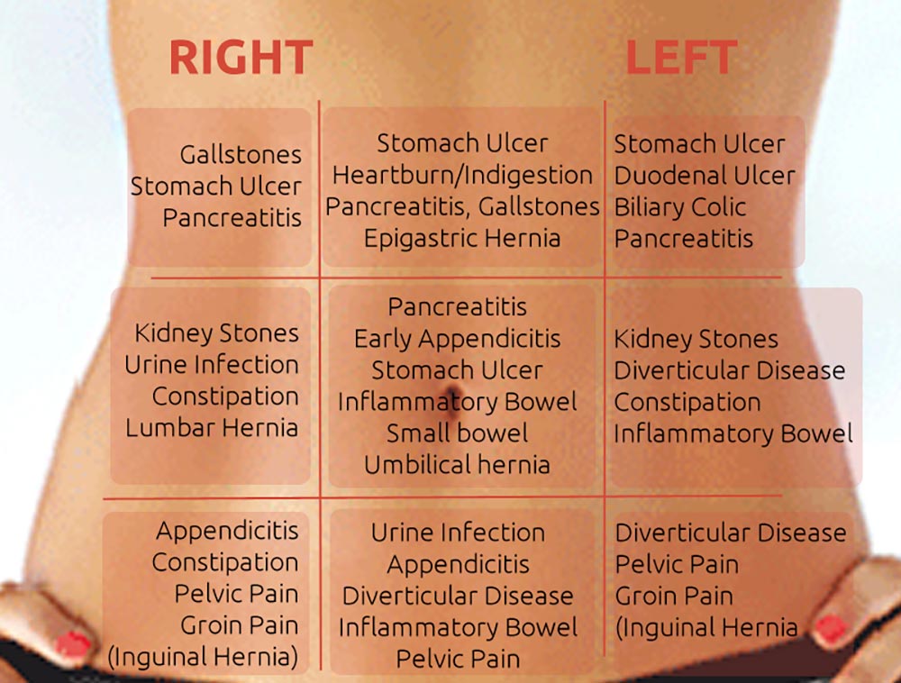 trebuh_razpredelnica_bolecina